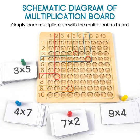 Tabla de Multiplicar Montessori